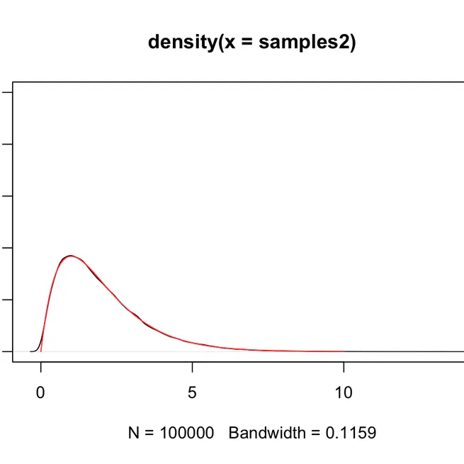 Multiple Try Metropolis with Bernoulli factories