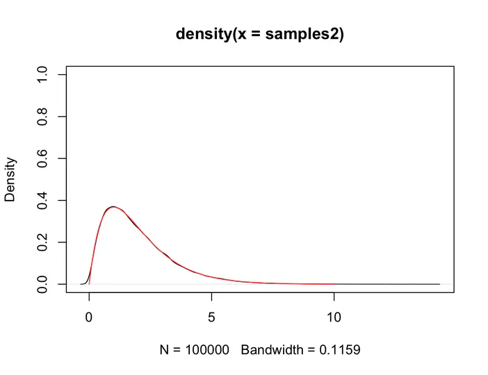 Multiple Try Metropolis with Bernoulli factories